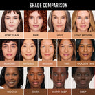 all-groups